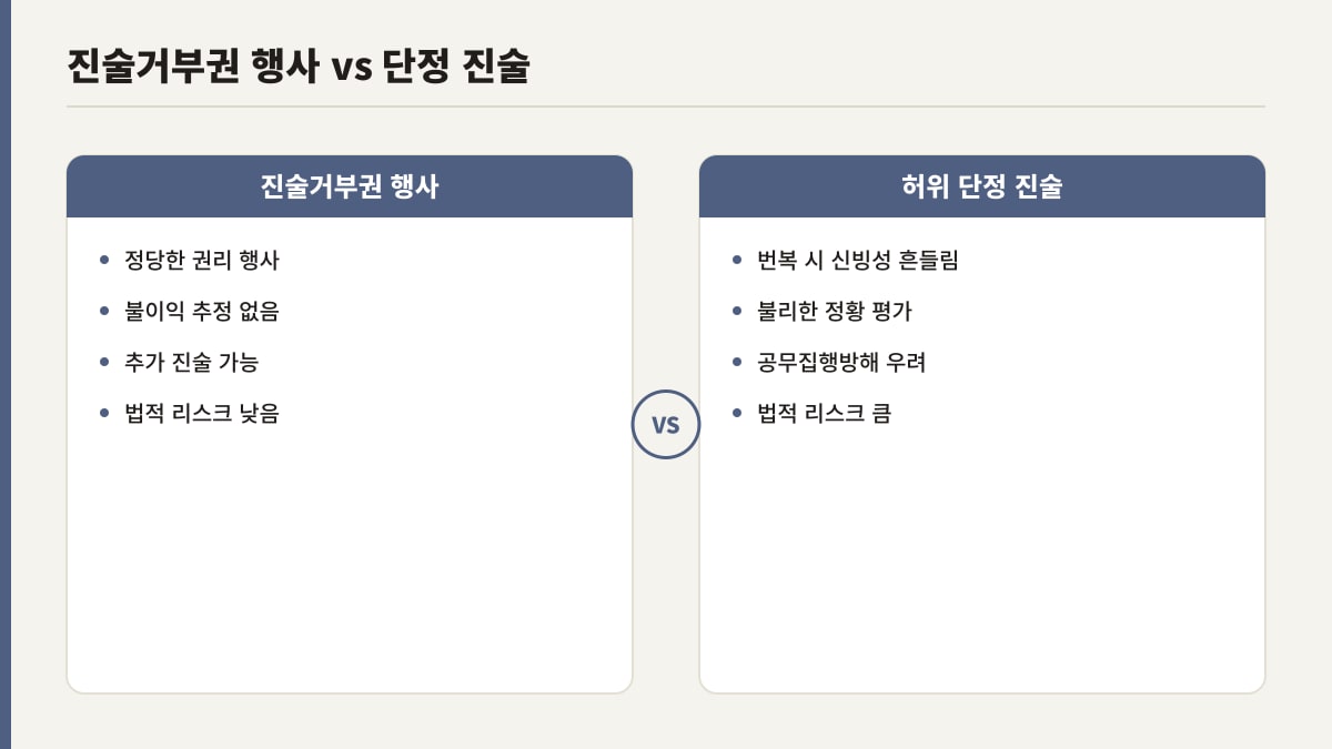 음주 뺑소니 조사 진술거부권 행사와 허위 단정 진술 비교