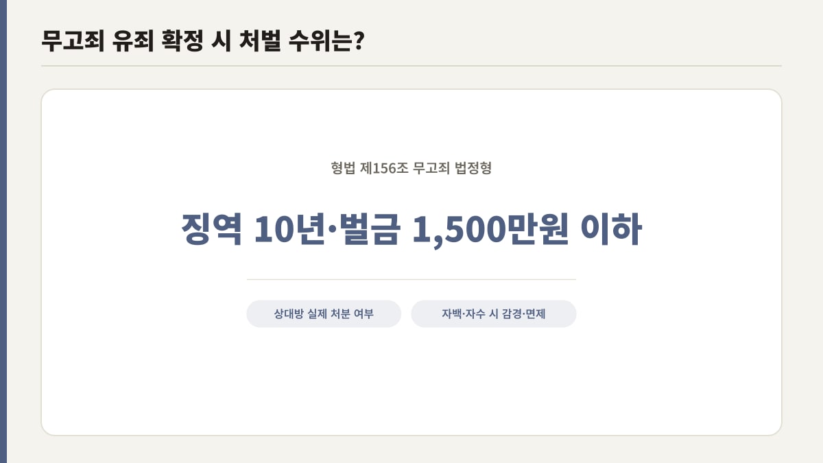 무고죄 유죄 확정 시 처벌 수위, 징역 10년·벌금 1500만원 이하 법정형