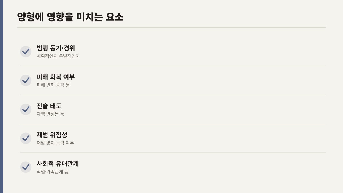 초범 양형에 영향을 미치는 주요 요소