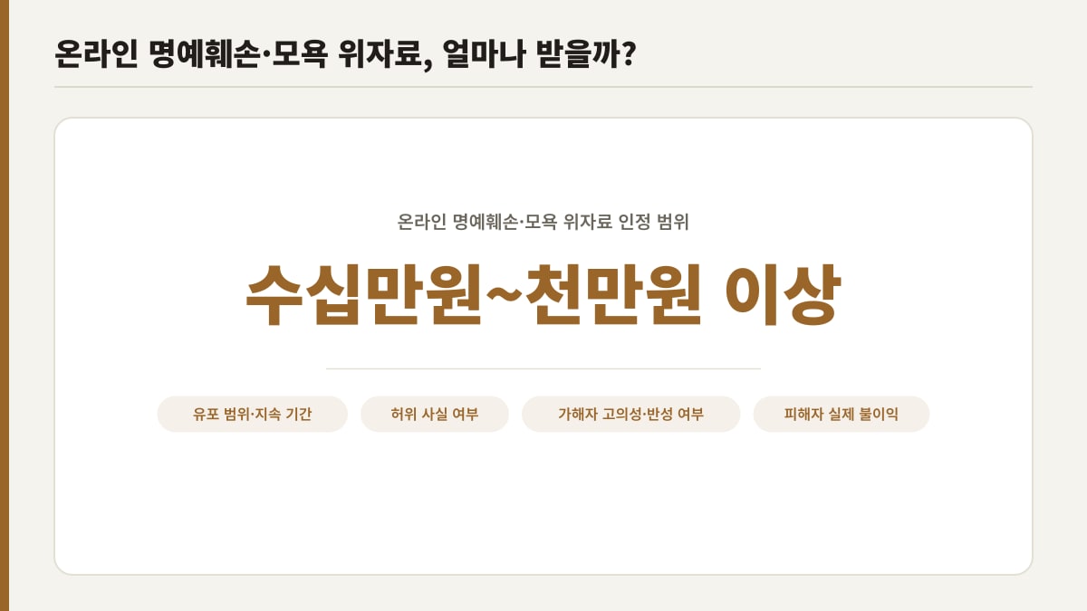 온라인 명예훼손·모욕 위자료 인정 범위, 수십만원에서 천만원 이상까지