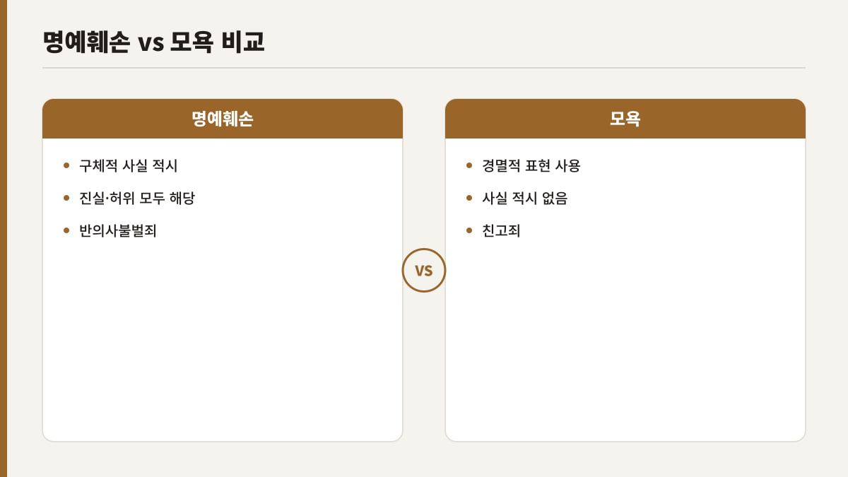 명예훼손과 모욕죄의 성립요건 및 위자료 청구 차이 비교