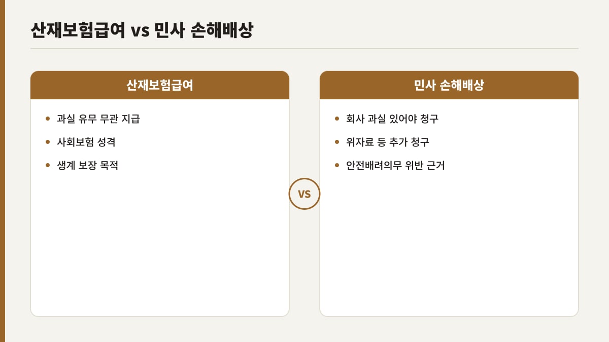 산재보험급여와 회사 상대 민사 손해배상의 차이 비교표