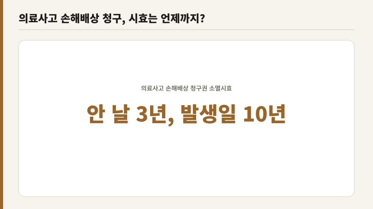 의료사고 손해배상 청구권 소멸시효, 안 날로부터 3년·발생일로부터 10년