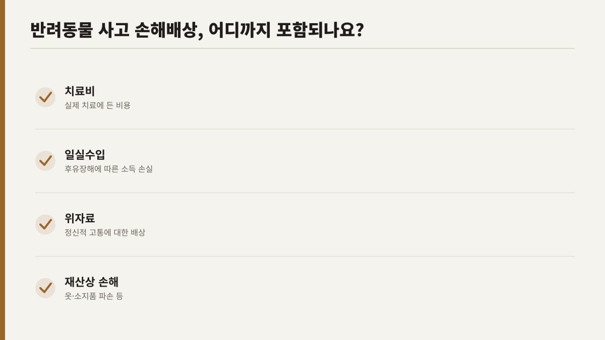 반려동물 사고 손해배상 범위, 치료비 일실수입 위자료 재산상 손해