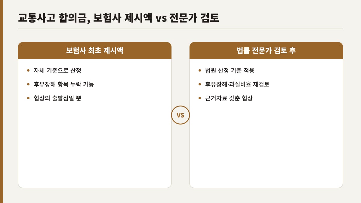 교통사고 합의금 보험사 제시액과 법률 전문가 검토 후 비교