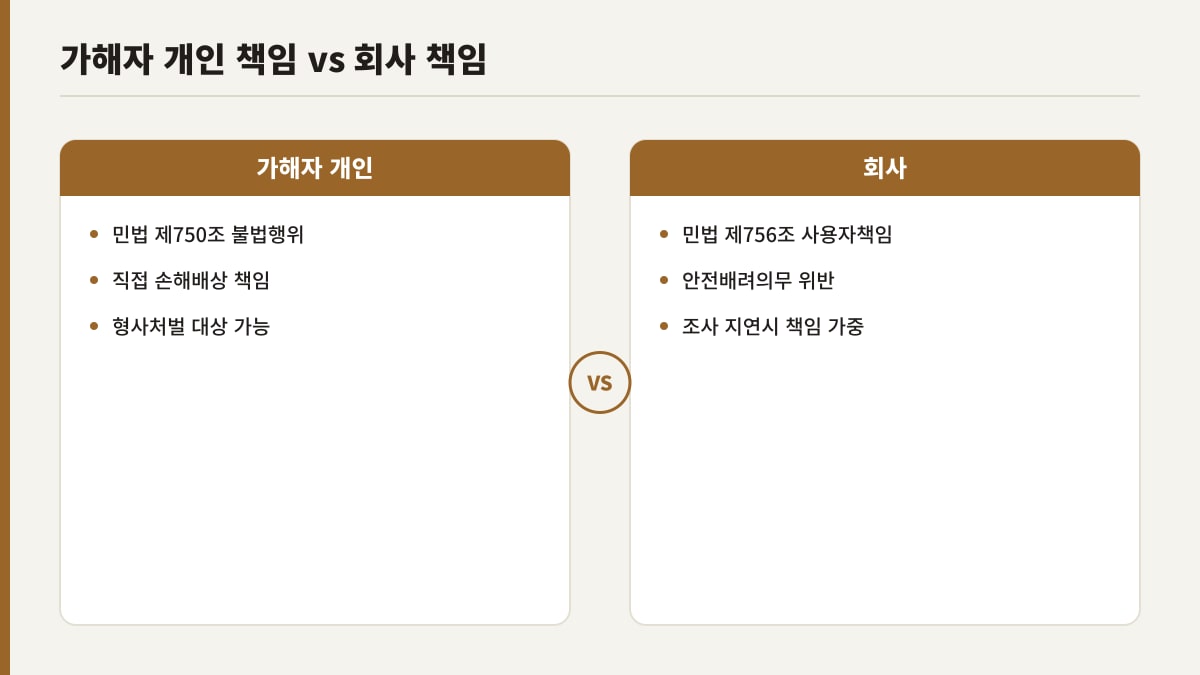 직장 내 괴롭힘 가해자 개인 책임과 회사 손해배상 책임 비교