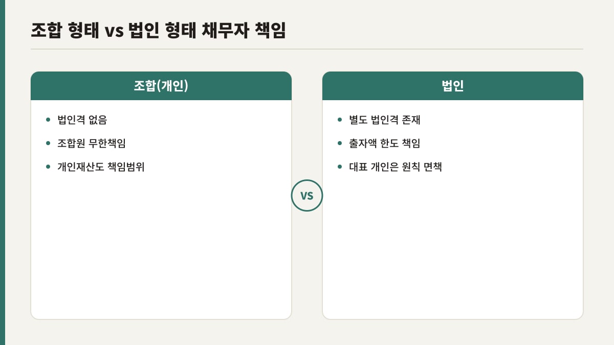 동업자금 채권 조합 형태와 법인 형태 책임 범위 비교