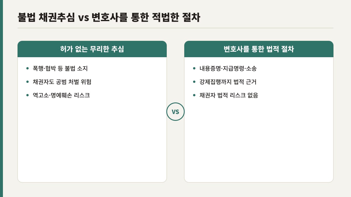 불법 채권추심과 변호사를 통한 적법한 절차 비교