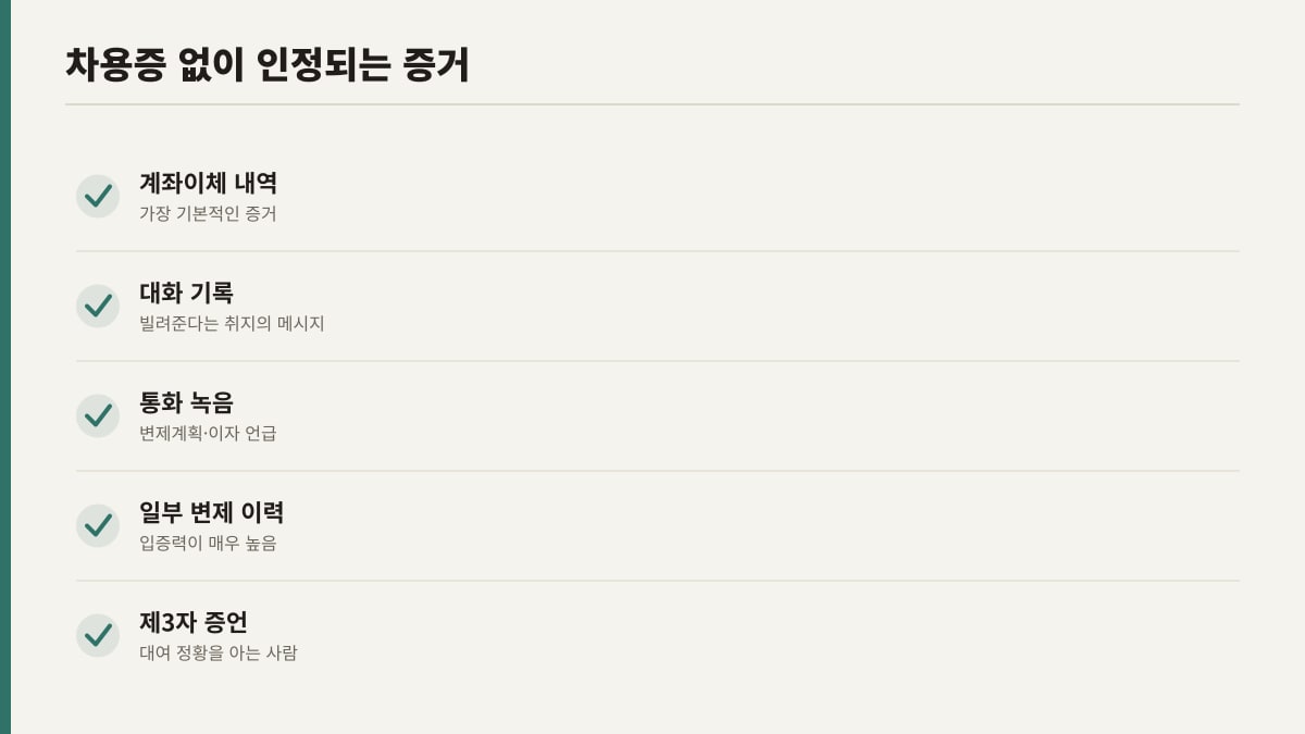 차용증 없이 대여금 반환청구 시 인정되는 증거 유형