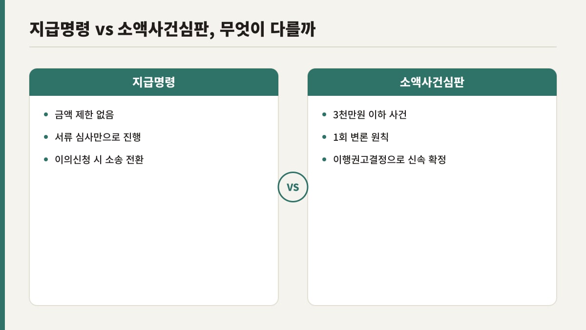 지급명령과 소액사건심판 절차 비교
