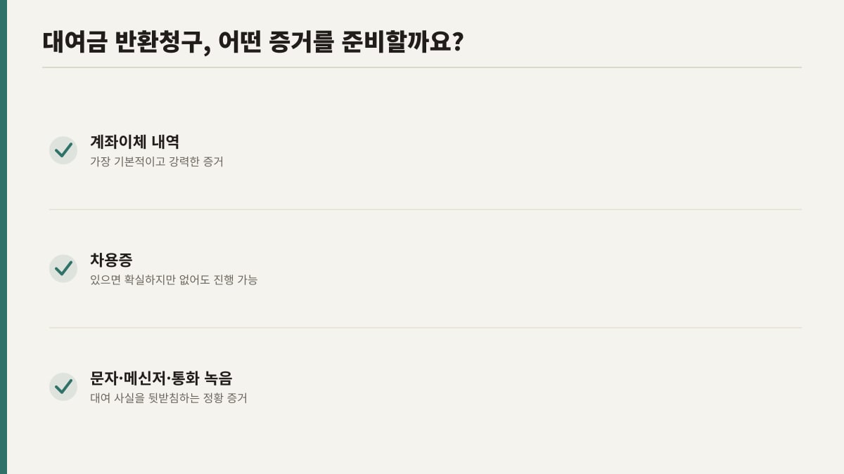 대여금 반환청구 준비 증거 3가지, 계좌이체 차용증 메신저 기록