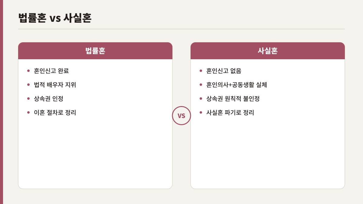 법률혼과 사실혼 차이 비교표 - 상속권, 재산분할 비교