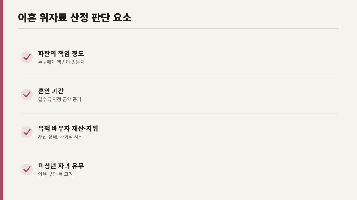 이혼 위자료 산정 기준 4가지 체크리스트