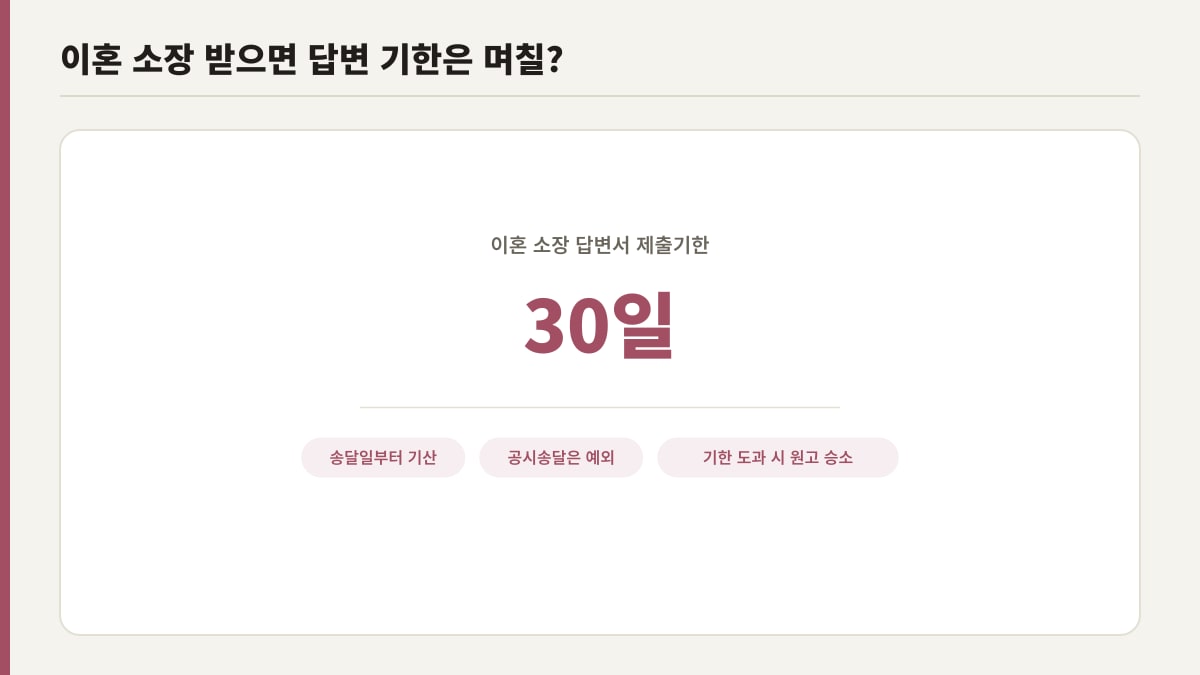 이혼 소장 답변서 제출기한 30일, 송달일부터 기산