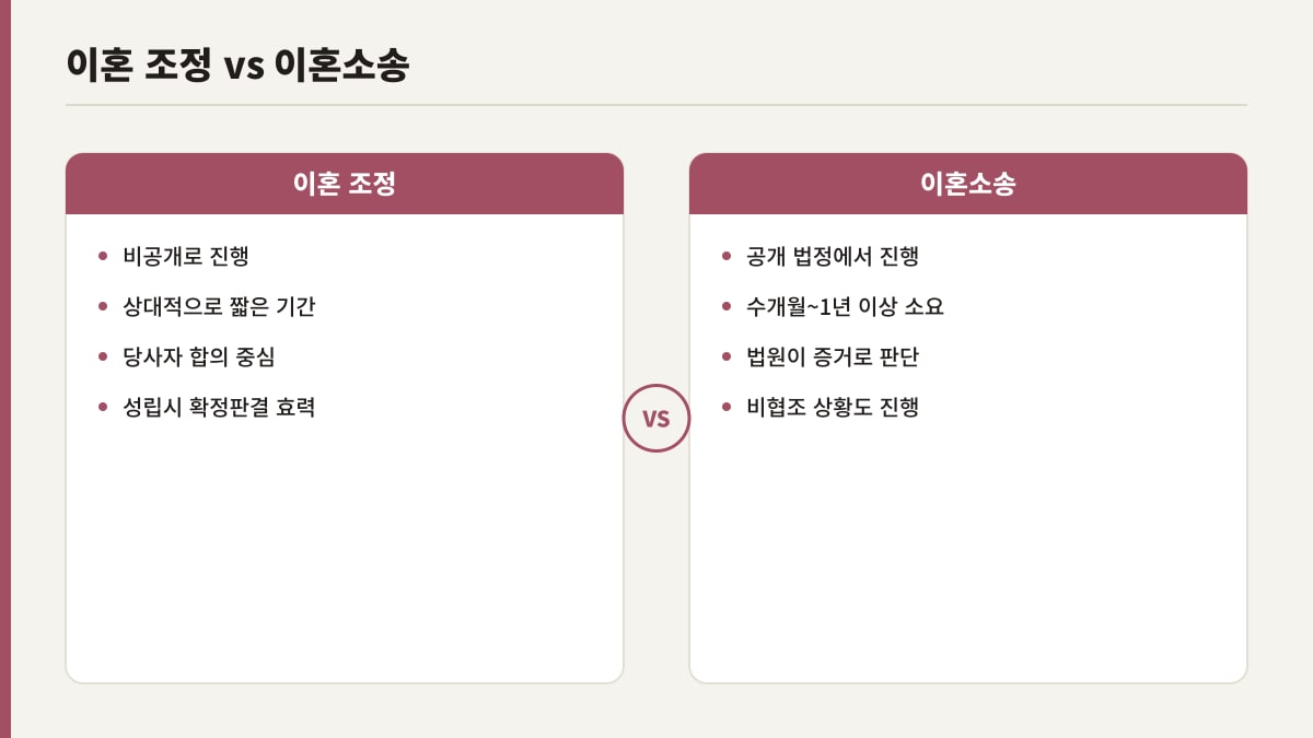 이혼 조정과 이혼소송 절차 비교표