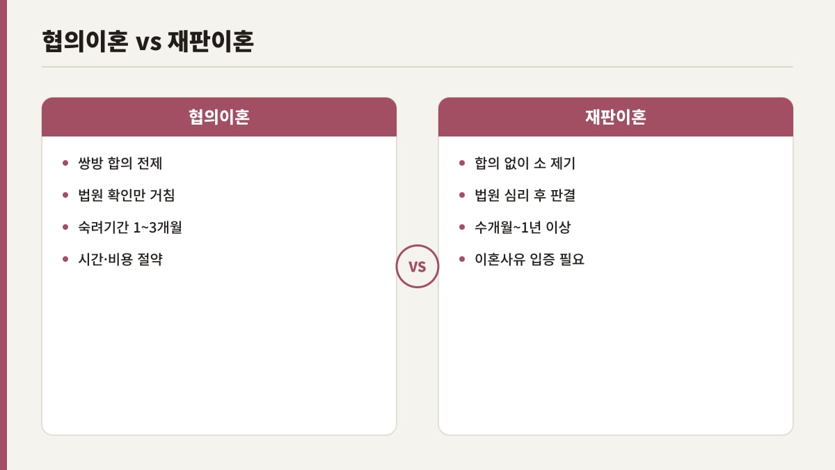 협의이혼과 재판이혼 절차 비교표