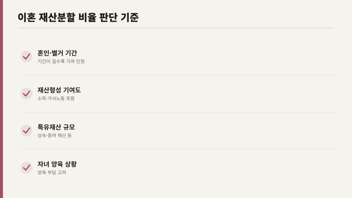 이혼 재산분할 비율 판단 기준 체크리스트