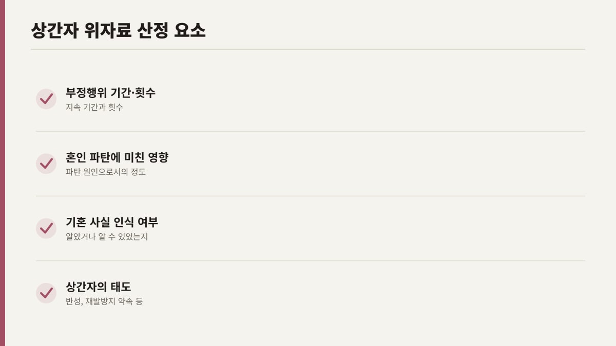 상간자 소송 위자료 산정 요소 체크리스트