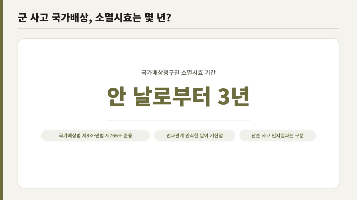 군 사고 국가배상청구권 소멸시효, 인과관계 안 날로부터 3년
