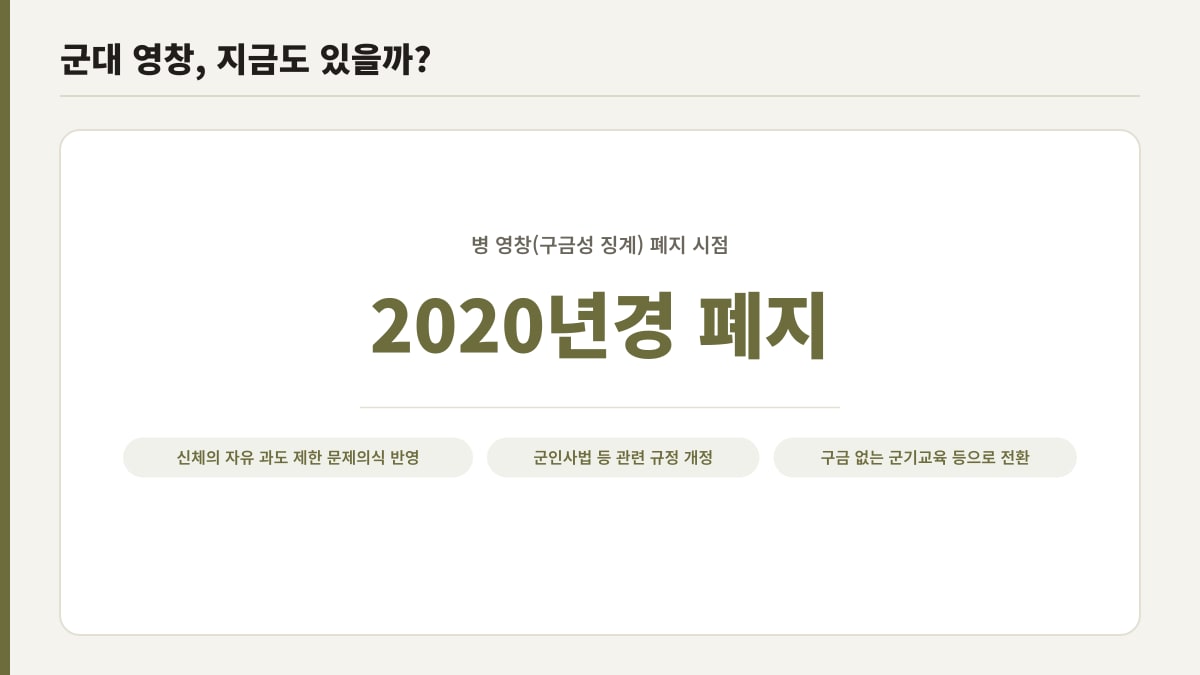 병 영창(구금성 징계) 제도 2020년경 폐지
