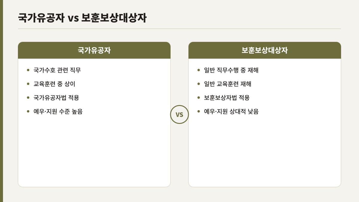 국가유공자와 보훈보상대상자 등록 요건 비교