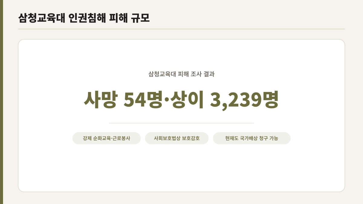 삼청교육대 피해 규모, 사망 54명·상이 3,239명
