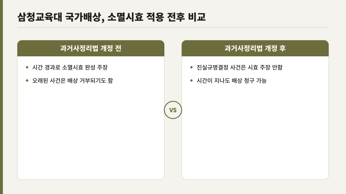 삼청교육대 국가배상, 과거사정리법 개정 전후 소멸시효 비교